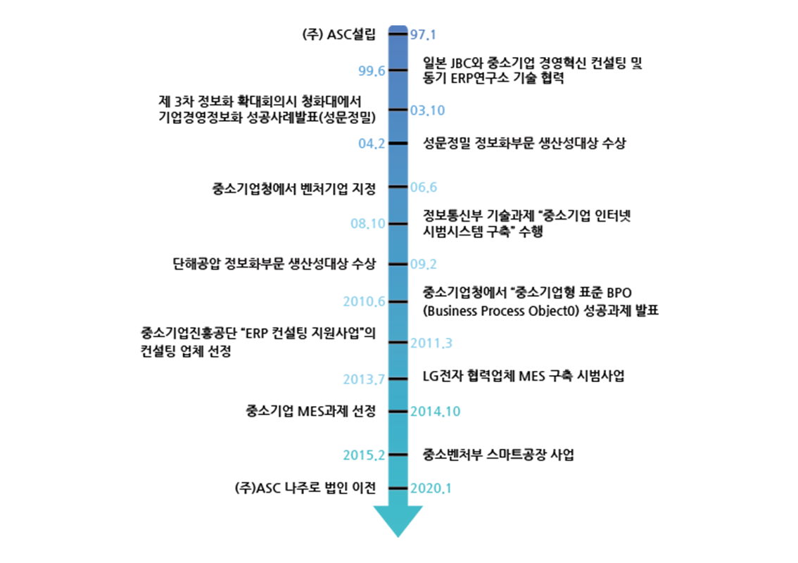 그림없음